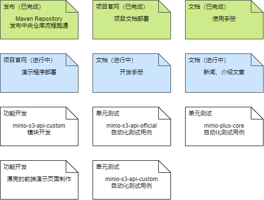 Roadmap